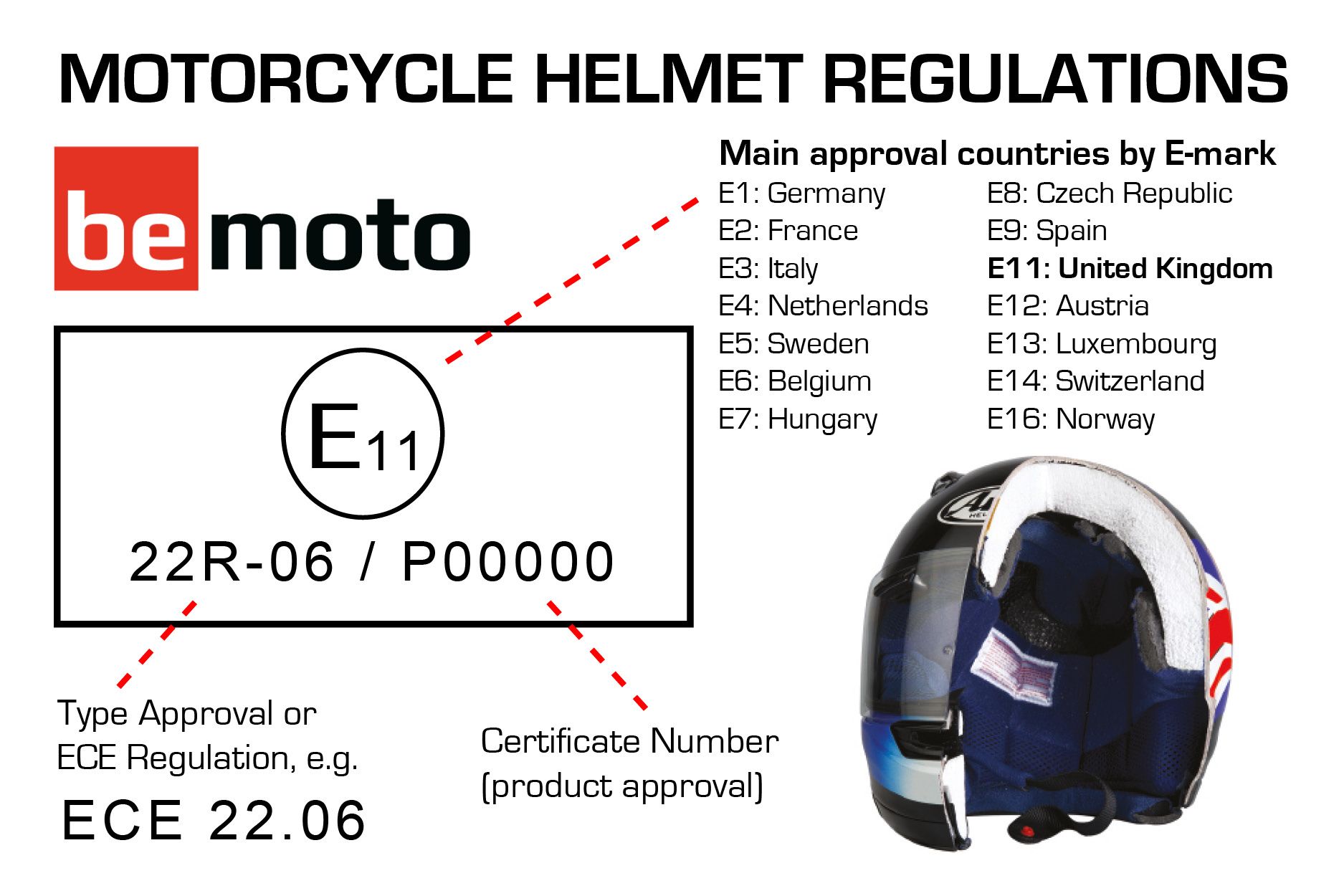Motorcycle Helmet Regulation ECE 22.06