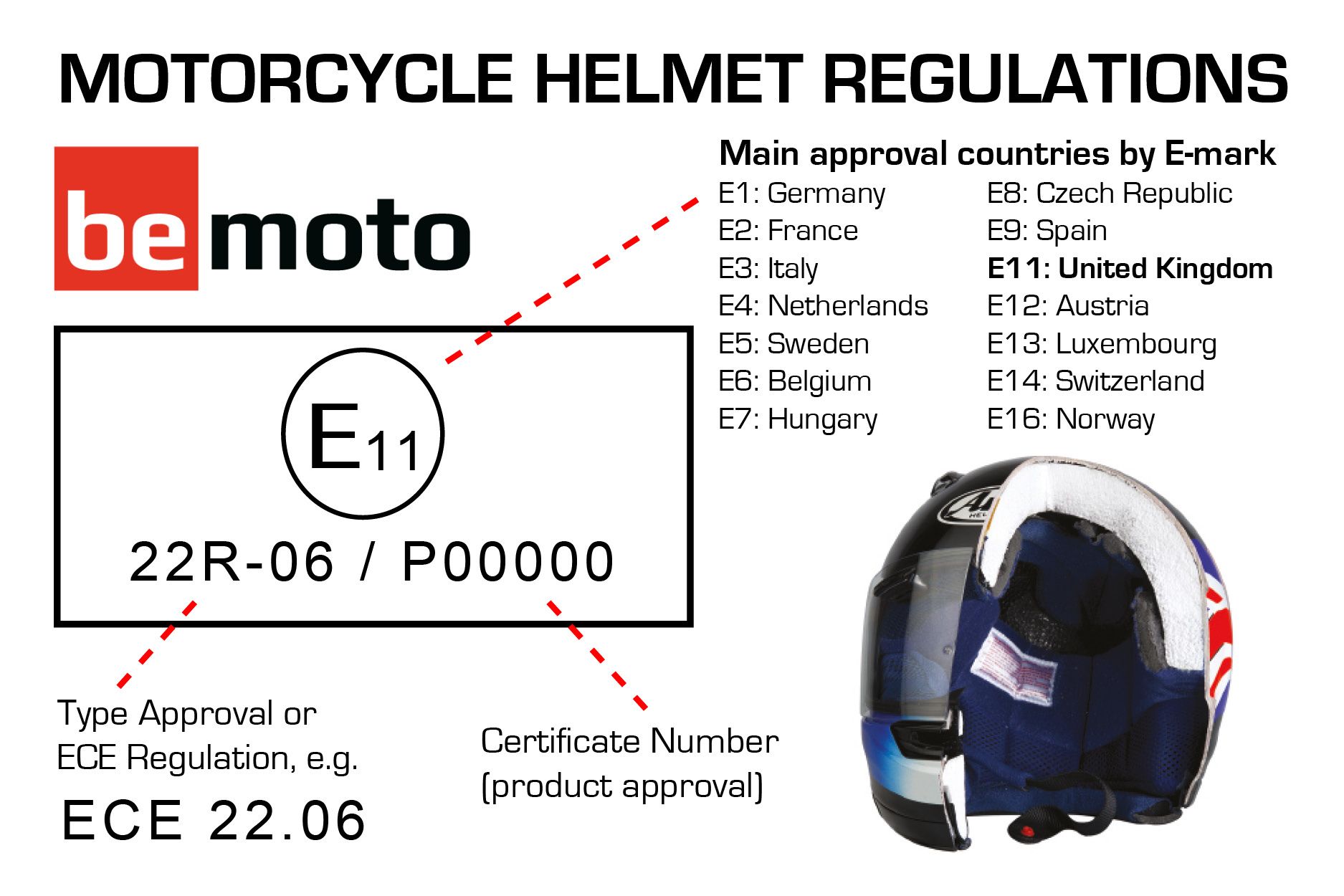 New 2020 Motorcycle Helmet Safety Regulations | BeMoto