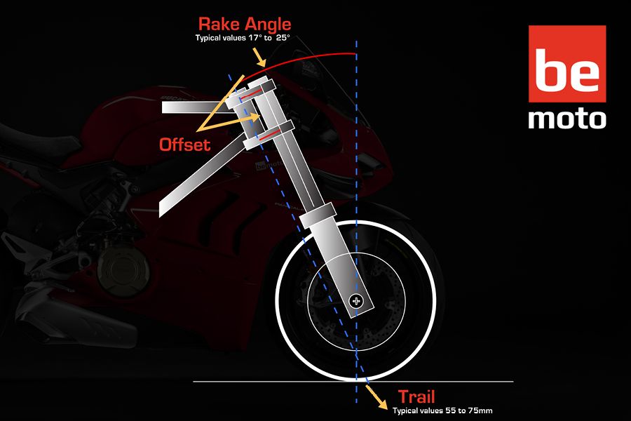 Rake Trail and Fork Offset Diagram