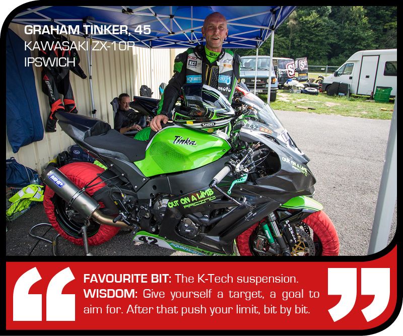 Graham Tinker Kawasaki ZX10R